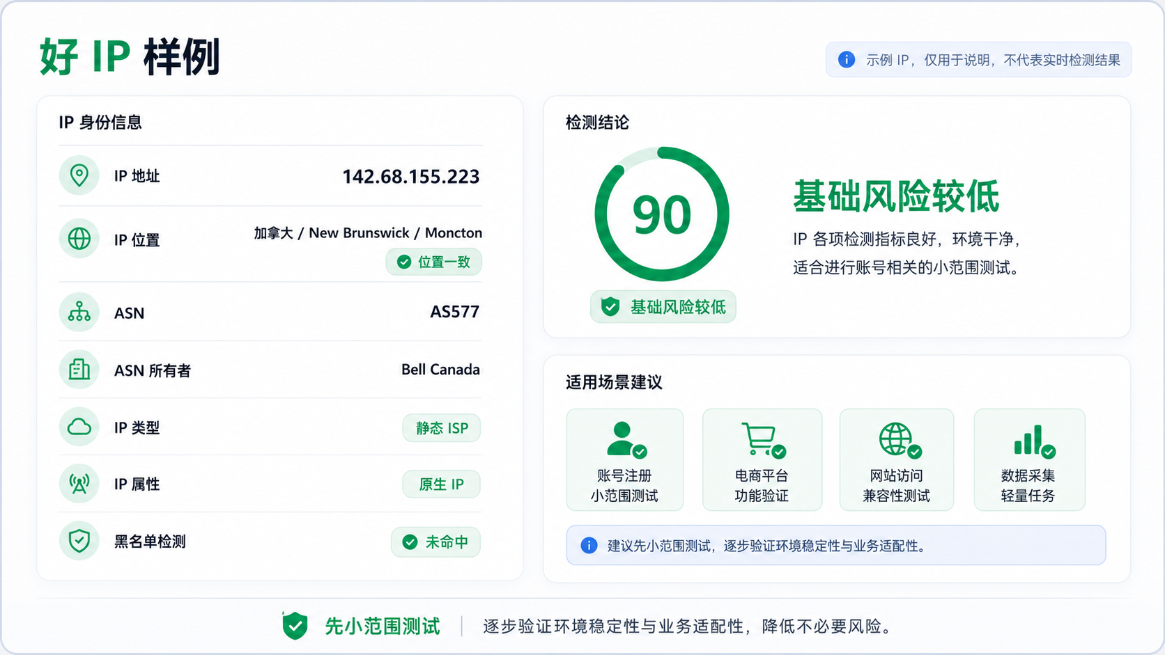 好 IP 样例显示 90 分、静态 ISP、原生 IP 和黑名单未命中