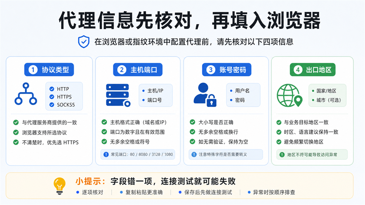 代理协议、主机端口、账号密码和出口地区四类字段核对清单