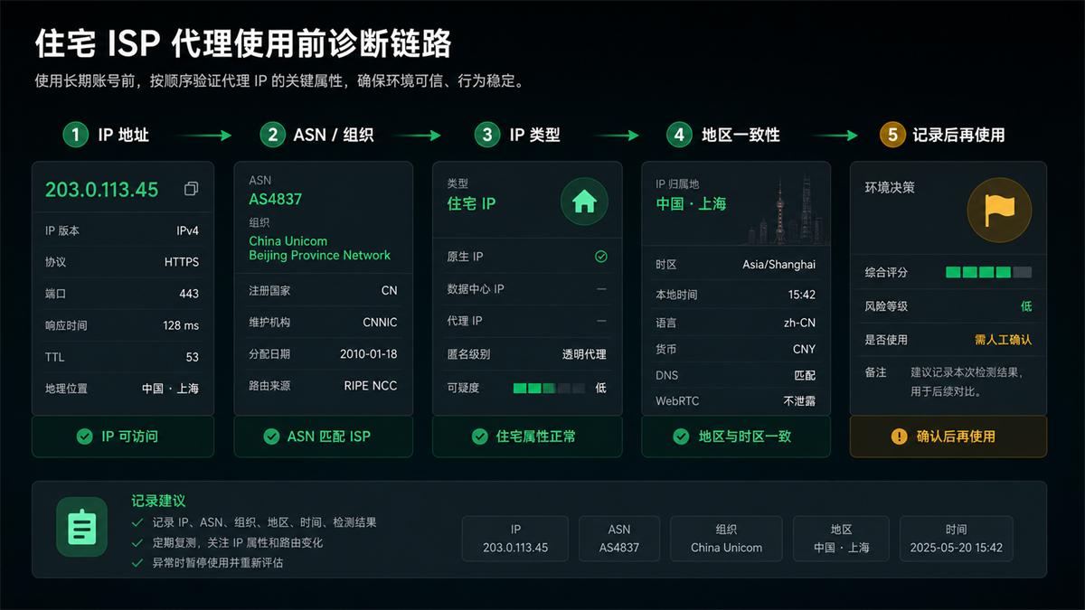Изображение статьи SureISP