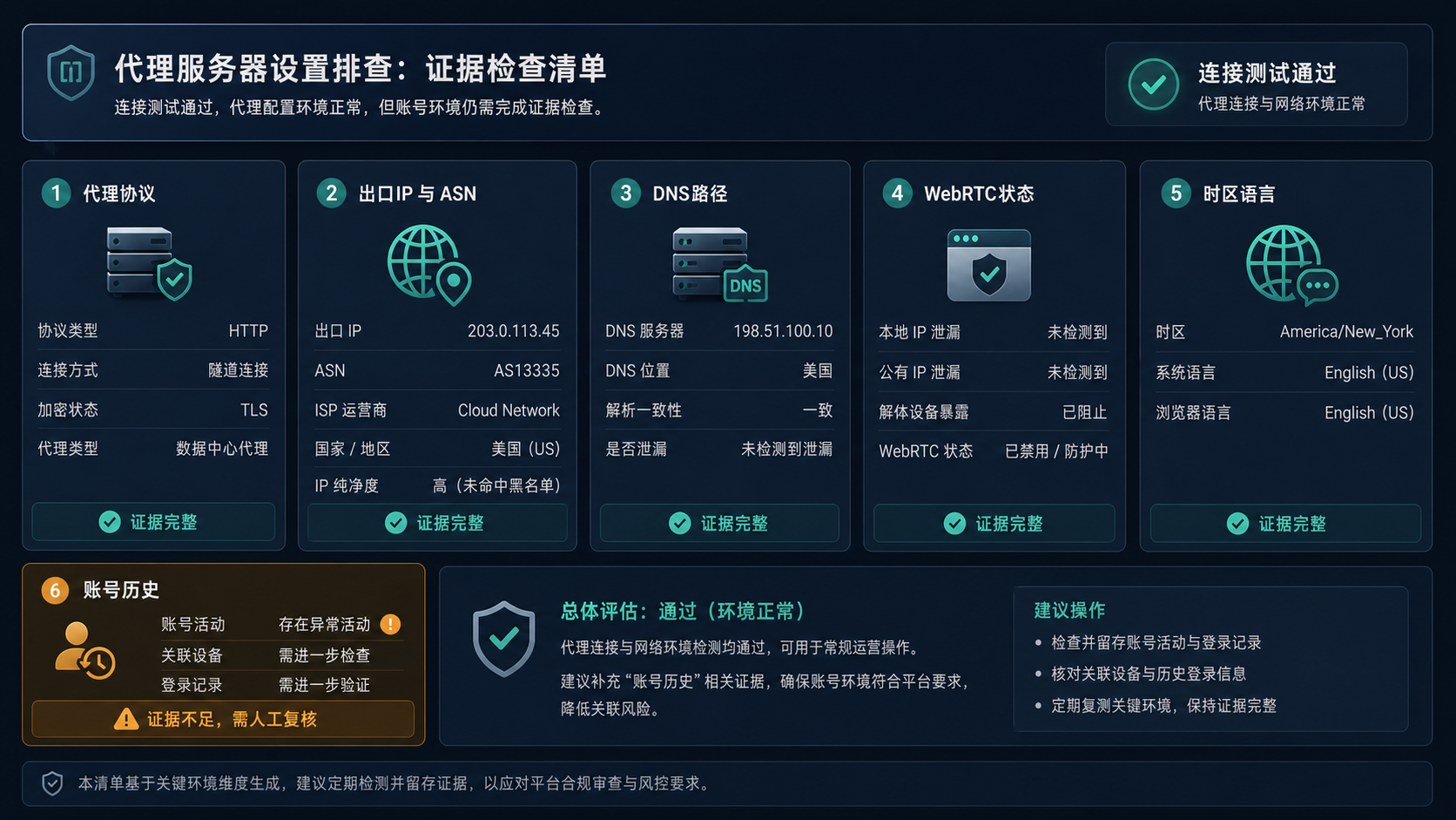 代理服务器设置证据清单包含代理协议出口IP和ASN DNS路径WebRTC状态时区语言账号历史