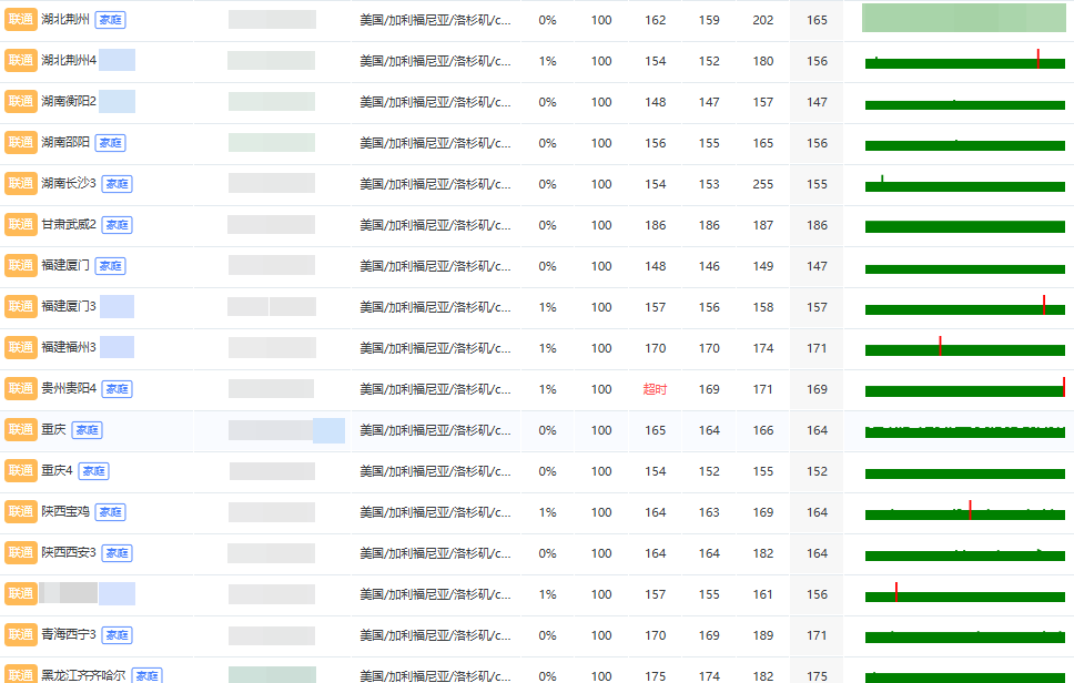 MatrixIDC 联通节点延迟测试截图