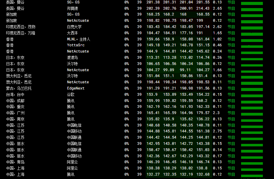 MatrixIDC 亚洲和中国方向 MTR 测试截图