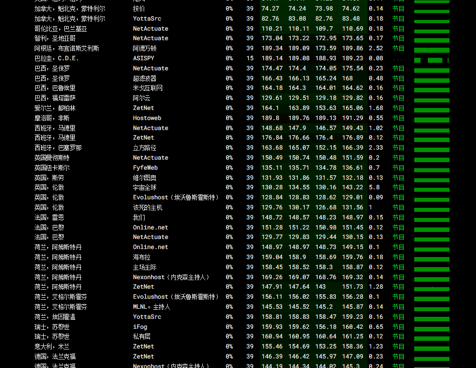 MatrixIDC 欧洲方向 MTR 测试截图