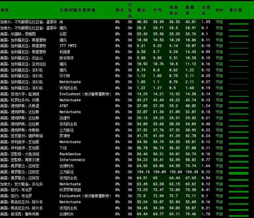 MatrixIDC 美国和加拿大方向 MTR 测试截图